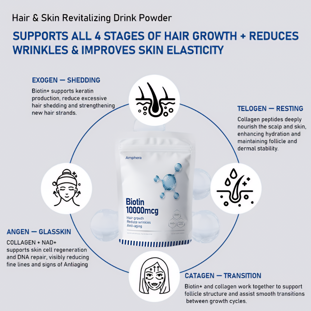 Biotin 1000 Mcg