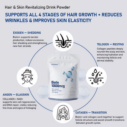 Biotin 1000 Mcg